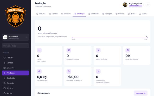 Painel da produção